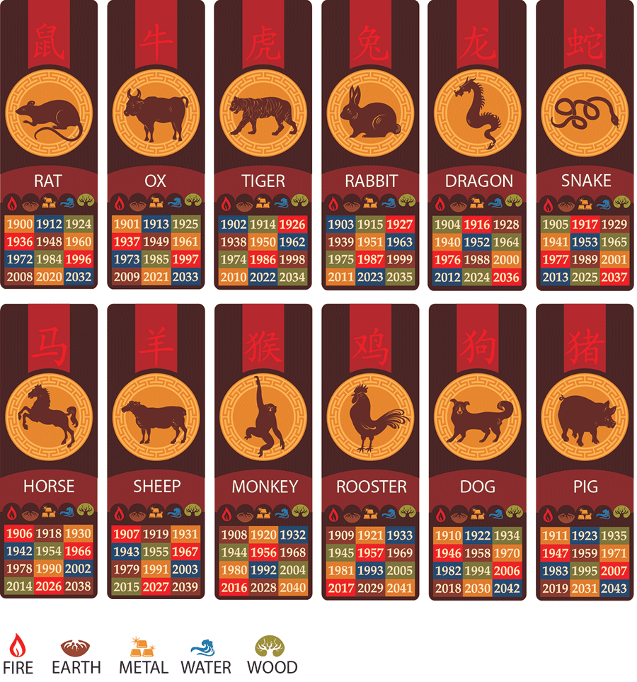 Lunar New Year Dates & Animals of the Zodiac